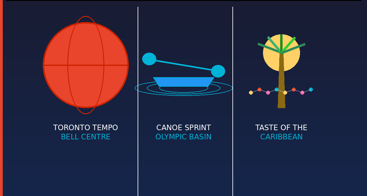 Record-Breaking Basketball, Olympic Canoes and a Free Caribbean Party: Montreal This Week